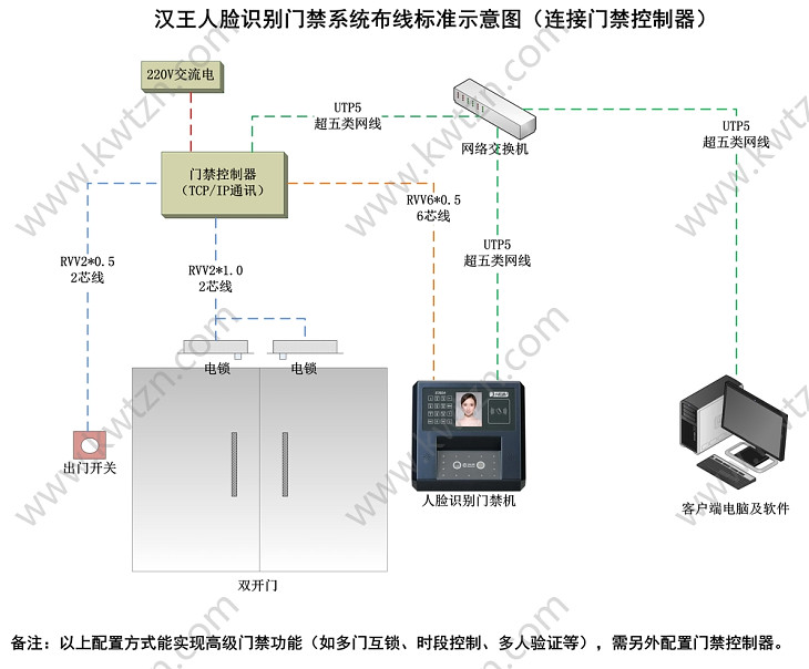 漢王人臉識別門禁系統布線圖