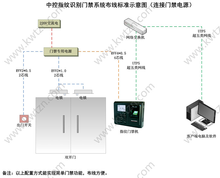 中控指紋門禁系統布線圖