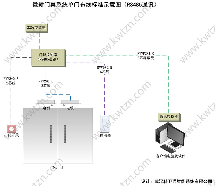 微耕門禁系統布線示意圖