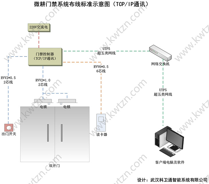 微耕門禁系統布線示意圖