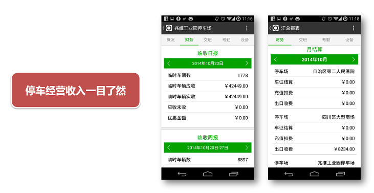 停車經(jīng)營(yíng)收入一目了然