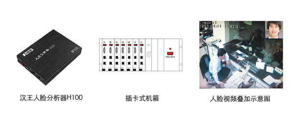 銀行柜臺(tái)人臉分析方案