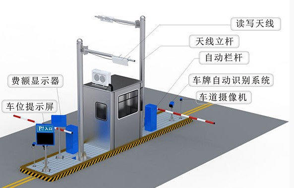 停車場管理系統示意圖